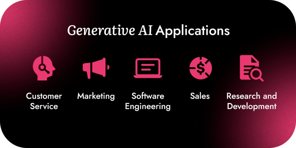 Generative AI Applications