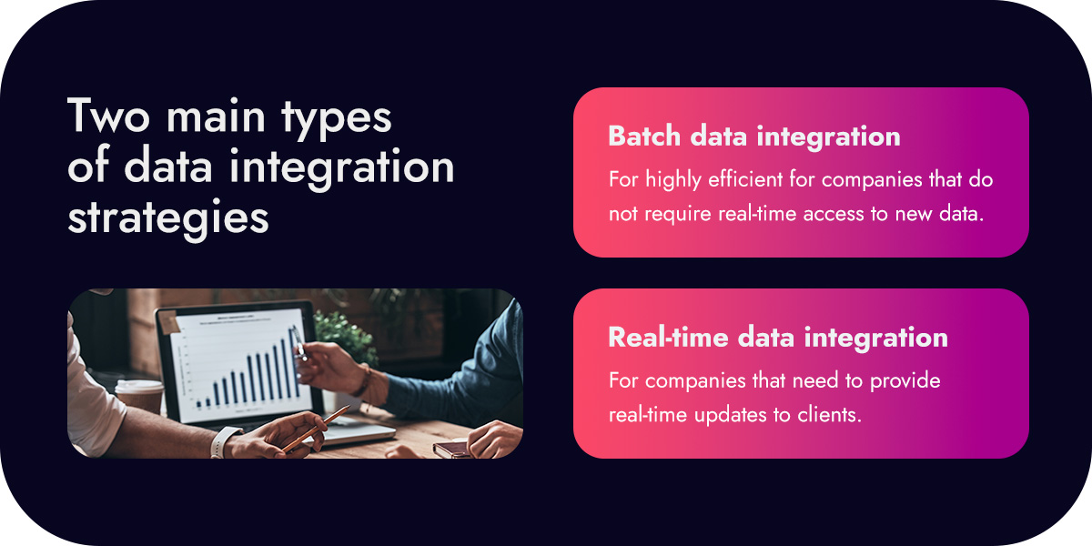 Types of Data Integration