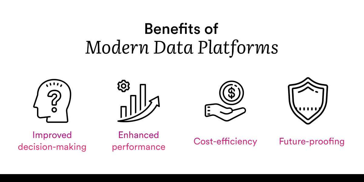 Benefits of Modern Data Platforms