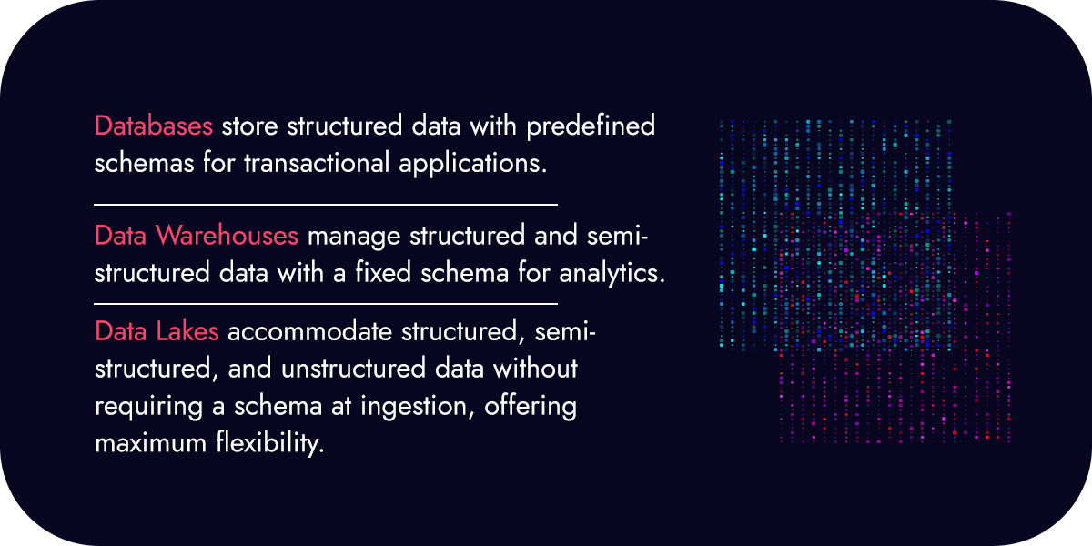 Structure and Schema